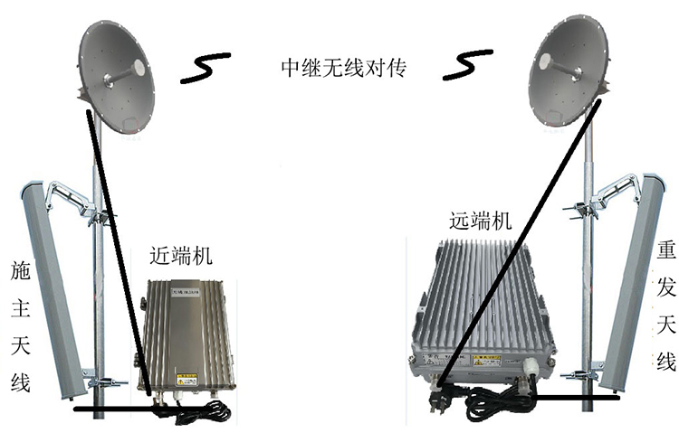 瑞溪镇智能无线拉远移频中继直放站近端机远端机